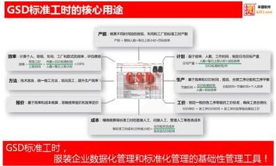 GSD工藝分析系統(tǒng)集團(tuán)版 一站式解決方案，賦能企業(yè)生產(chǎn)管理升級