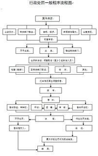 建設(shè)工程勘察設(shè)計(jì)招標(biāo)亂象 規(guī)避招標(biāo)與虛假招標(biāo)的危害與治理