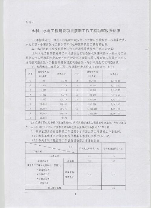 《發(fā)改價(jià)格〔2011〕1352號》解析 水利、水電及電力建設(shè)項(xiàng)目前期工程勘察收費(fèi)暫行規(guī)定