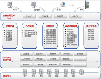 轉(zhuǎn)型落地，揚帆起航 上海金慧軟件2016郵輪年會聚焦建設工程勘察領(lǐng)域新篇章